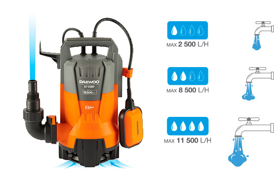 Насос оснащен двигателем мощностью 650 Вт, который обеспечивает производительность до 12500 л/ч и давление до 0,7 бар для эффективной откачки воды из различных резервуаров